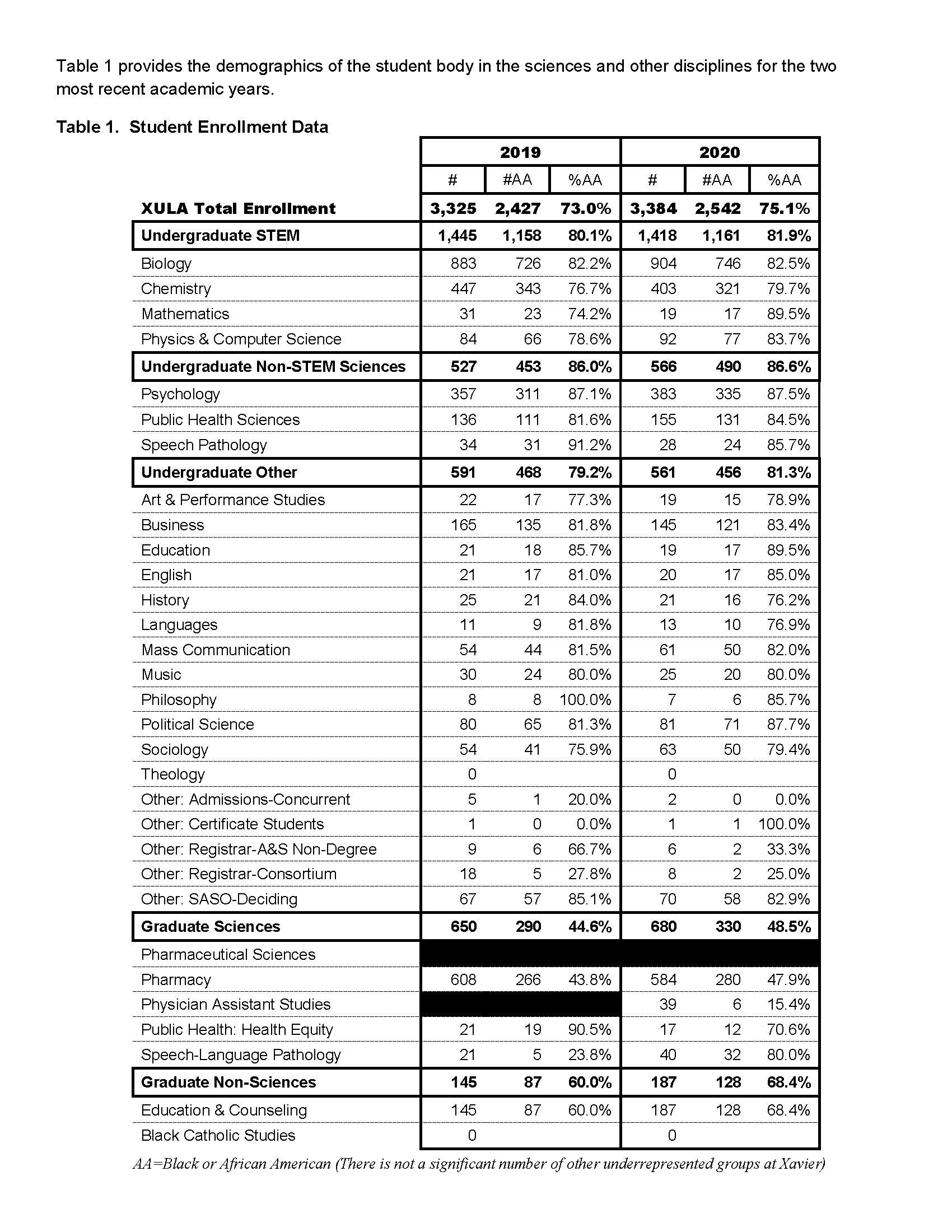 2020 Institutional Data_Student Enrollment Data table