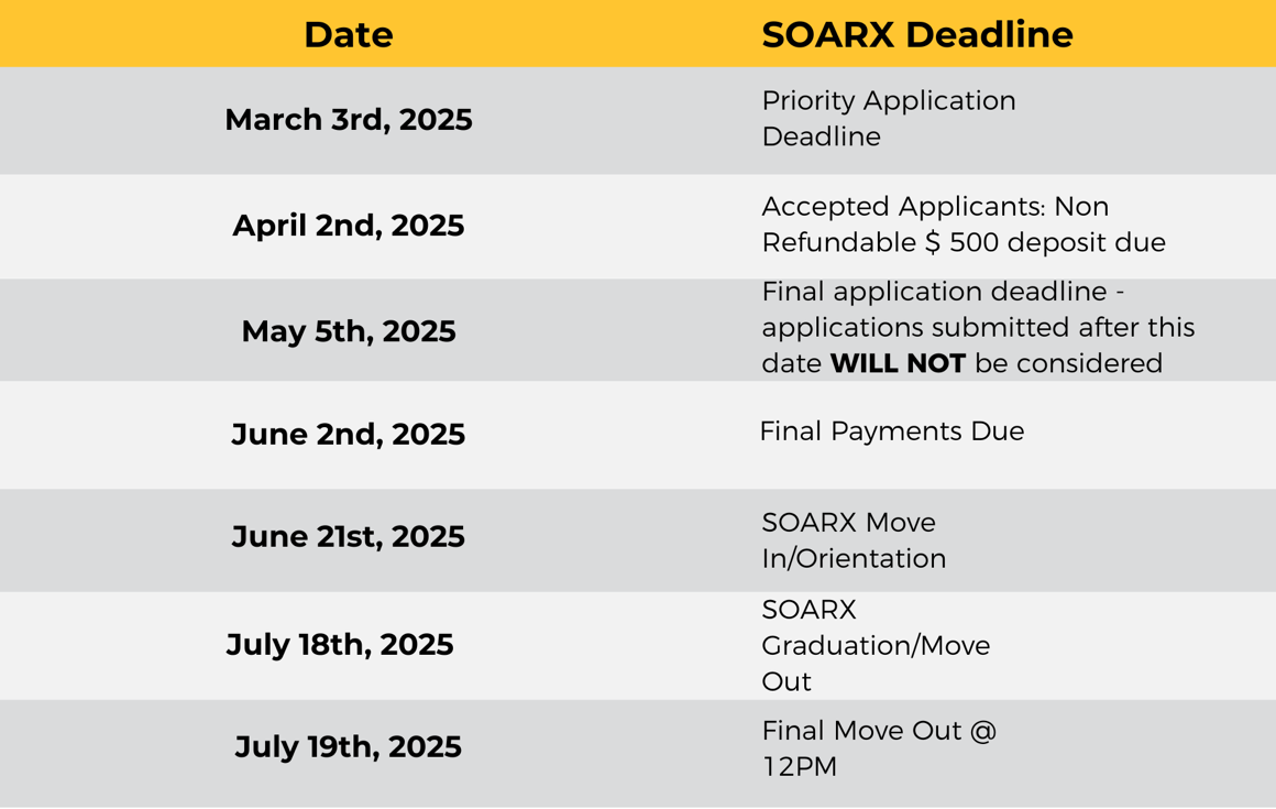 Pricing Soar X